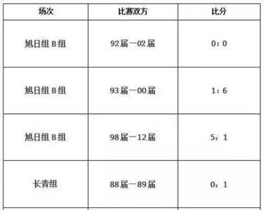 足球比赛如何看比分