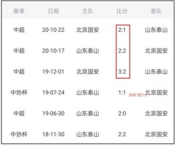 北京国安和哪些国外俱乐部交过手,比分是多少