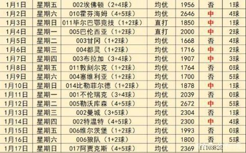 阿贾克斯vs费耶诺德比分结果