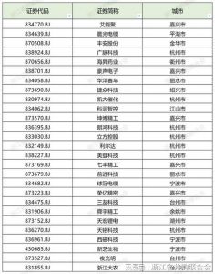 11月29日晚间上市公司利好消息一览(附名单)