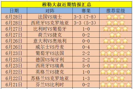 北马其顿英格兰比分预测