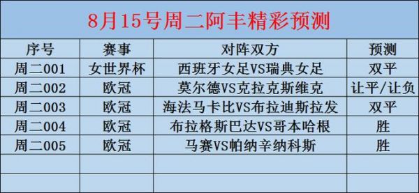 西班牙对瑞典女足比分预测