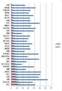 足球比赛中,经常有统计的数据,比如控球率,传球次数等等,这是人为统计...