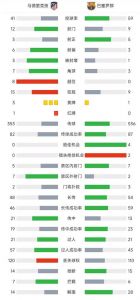 求02-03,03-04西甲最终积分榜?