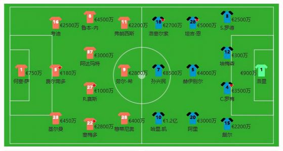 联赛杯-曼联2-0客胜斯旺西晋级了吗?