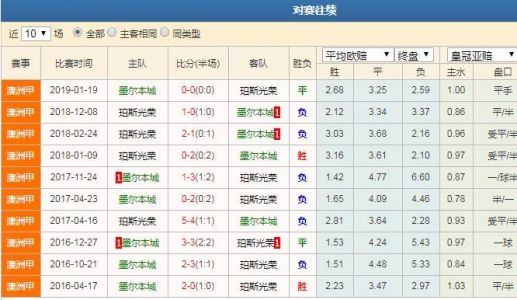 珀斯光荣vs墨尔本城比分结果