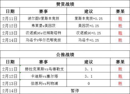 莱切赛程比分