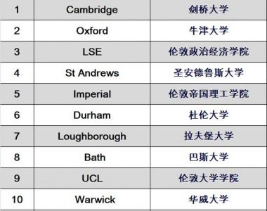 英国南安普顿大学世界排名