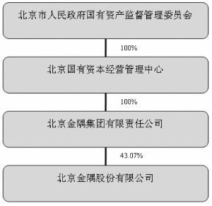 北京金隅科技学校住宿好吗