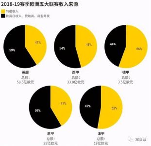 法甲版权收入,你有哪些了解?