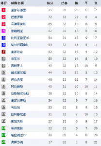 2014西班牙足球甲级联赛对战表