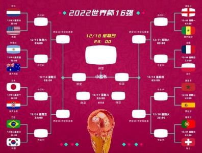 2023年女足世界杯赛程出炉