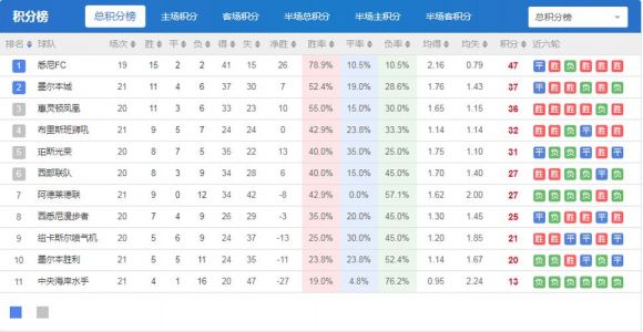 比分直播网(实时更新各大联赛比分和数据统计)