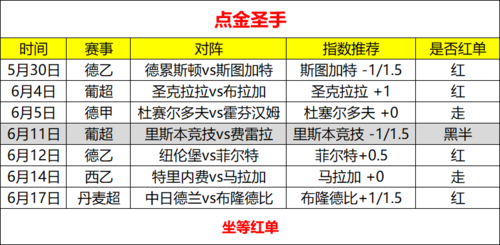 维罗纳vs那不勒斯比分推荐