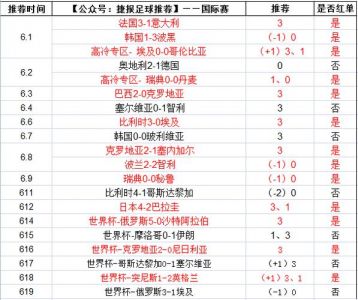 世界杯14决赛赛前摩洛哥vs葡萄牙赛事数据分析球队状态