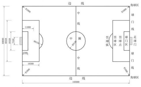 八人制足球场尺寸图(八人制足球场建造费用)