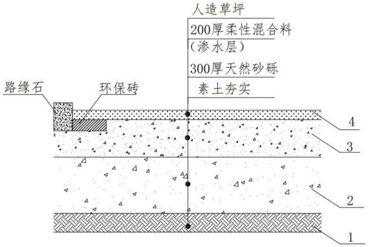 人造草足球场的施工流程怎么样的