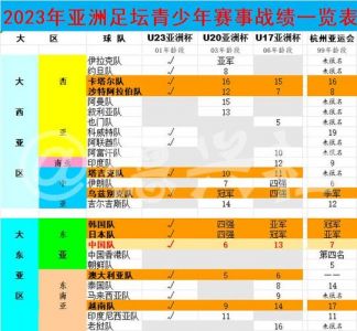 2023国奥比赛赛程表