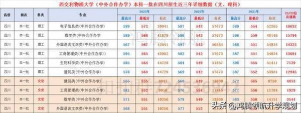 西交利物浦大学2023年分数线