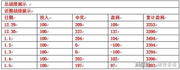 尼斯vs图卢兹历史战绩