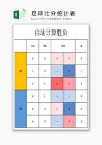 在excel表格中如何统计足球赛果比分