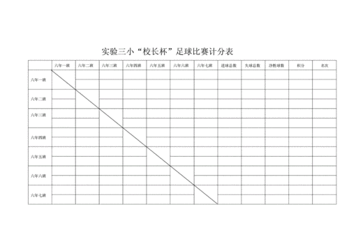 如何通过excel表格自动排序足球联赛积分?