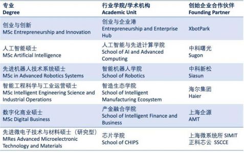 西交利物浦大学什么专业好