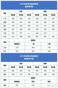 2023年学校录取分数线是多少