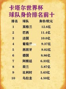 现在世界上身价排在前10位的足球运动员有哪些?各多少?现效力球队?