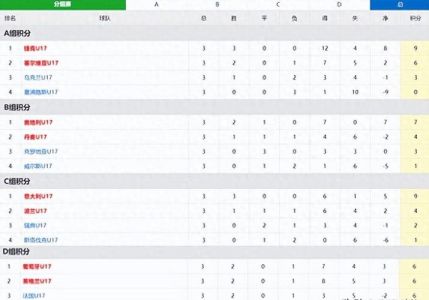 欧洲杯预选赛积分榜最新