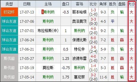 布隆方丹凯尔特人足球俱乐部球队赛事