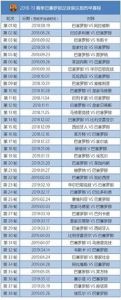 2019年西甲,巴萨战绩最好,马竞防守最好,皇马最意外,塞维最惨