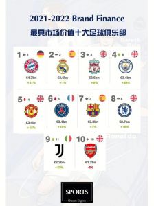 谁知道在世界上排名前20位的足球俱乐部?