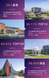 西交利物浦大学在国内排名多少