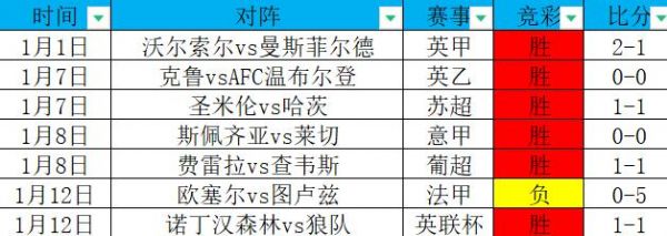 西汉姆联对布赖顿比分预测