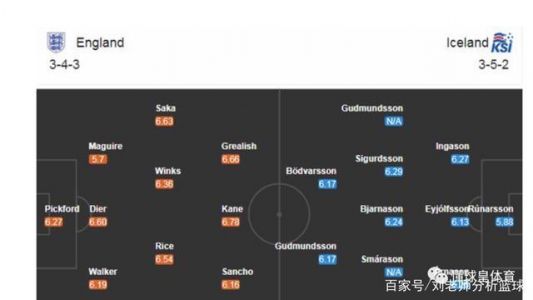 2016欧洲杯英格兰vs冰岛谁赢?英格兰vs冰岛比分预测是多少?