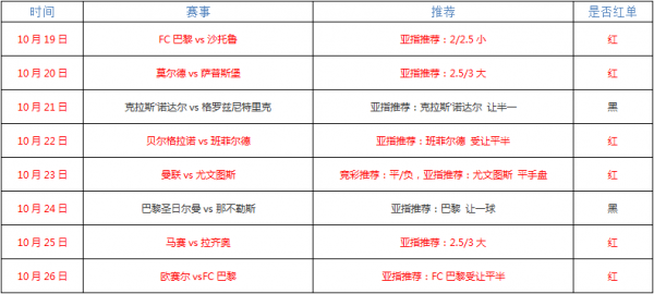 西班牙甲组联赛预测最新动态分析谁有?