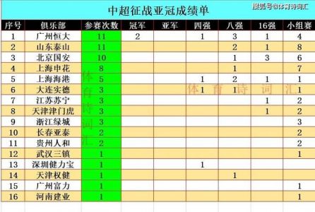 昨天建业恒大足球比赛结果查询