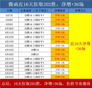 昨天足球比赛结果查询