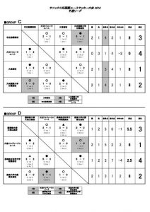 足球比赛有哪些结果?