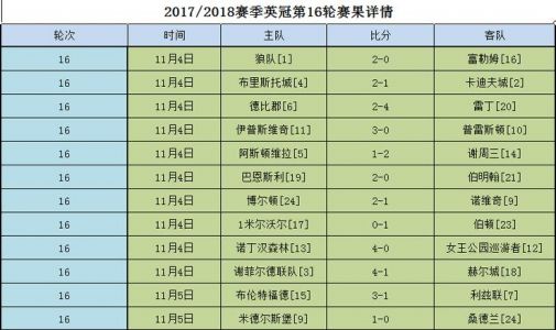 米德尔斯堡赛程比分