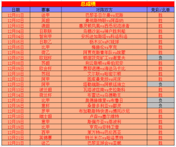 意甲罗马VS桑普多利亚对战结果是多少