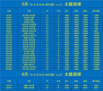 挪超最新积分榜2023