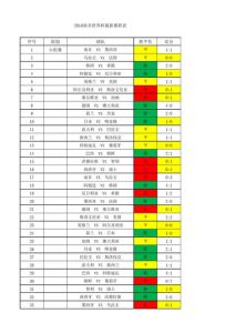 富勒姆vs诺丁汉森比分赛果