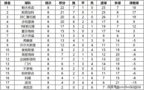 德甲2023积分榜