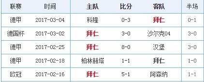 2011-2012赛季,阿森纳,国米,罗马,尤文,拜仁现在的球队大名单加号码...