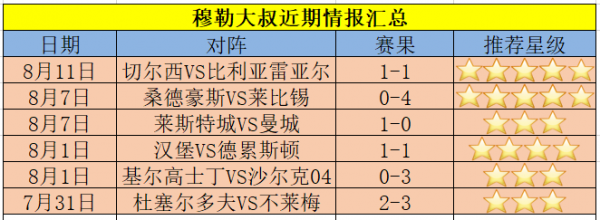 布伦特福德vs热刺(英格兰足球联赛杯第三轮对决)