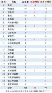 阿森纳共获得过几个顶级联赛的冠军