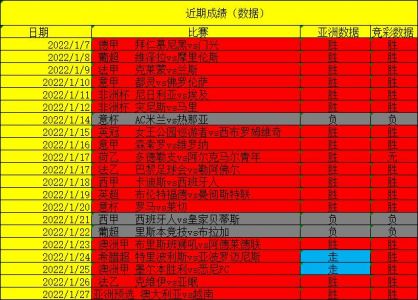 秘鲁vs哥伦比亚比分预测