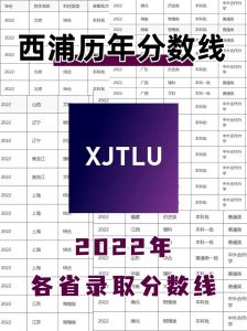 2023西交利物浦今年的录取分数线